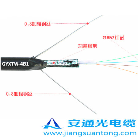 GYXTW|,OPPC|SADSS|r(ji)24оOPGW|