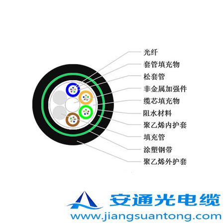 GYFTA53|,OPPC|S(chng)ADSS|r(ji)24оOPGW|