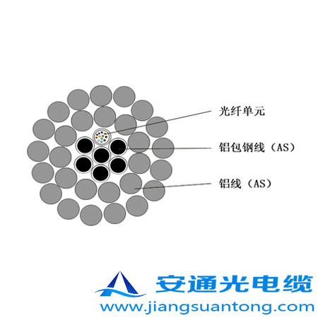 OPPC|,OPPC|SADSS|r24оOPGW|