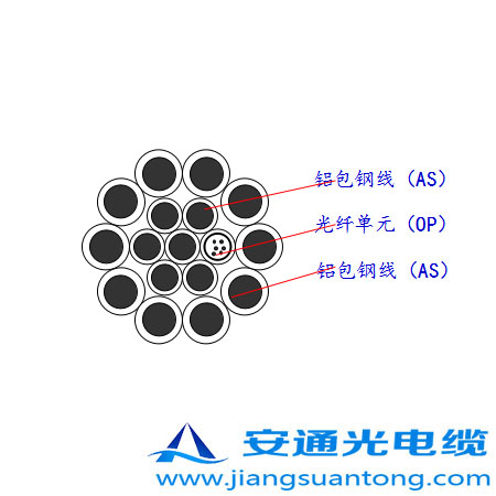 OPGW|,OPPC|SADSS|r24оOPGW|