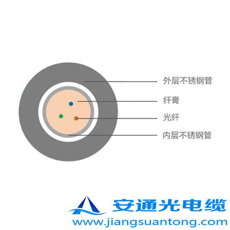 4.0mm ͚⾮Âй|,OPPC|SңADSS|r24оOPGW|