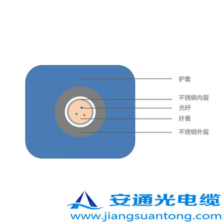 4.0mm o(h)͚⾮Âй|,OPPC|SADSS|r(ji)24оOPGW|