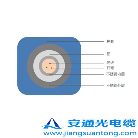 6.35mm o(h)͚⾮Âй|,OPPC|SADSS|r(ji)24оOPGW|